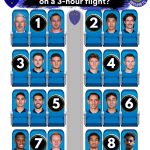Which seat will you choose on a 3-hour flight with Auckland FC Players? - Orcland FC