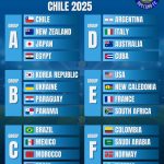 FIFA U-20 World Cup 2025 in Chile | Groups and Teams | Orcland FC