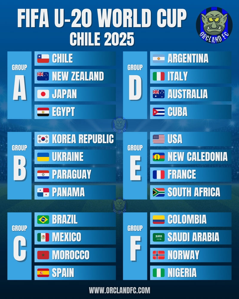 FIFA U-20 World Cup 2025 in Chile | Groups and Teams | Orcland FC