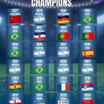 All FIFA U-20 World Cup Champions from 1977-2025 (MEN U20) | Orcland FC