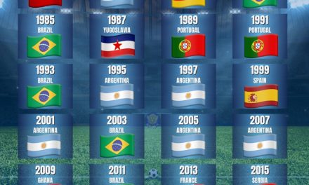 FIFA U-20 World Cup Finals & Winners