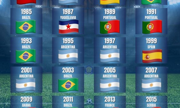 FIFA U-20 World Cup Finals & Winners