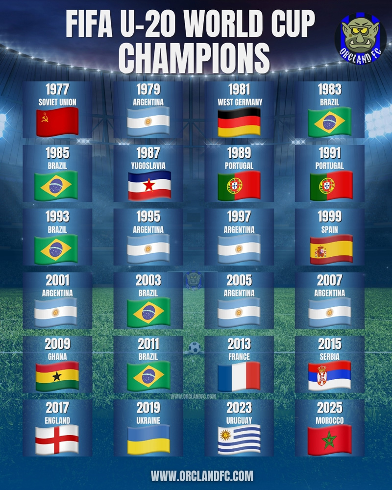 All FIFA U-20 World Cup Champions from 1977-2025 (MEN U20) | Orcland FC