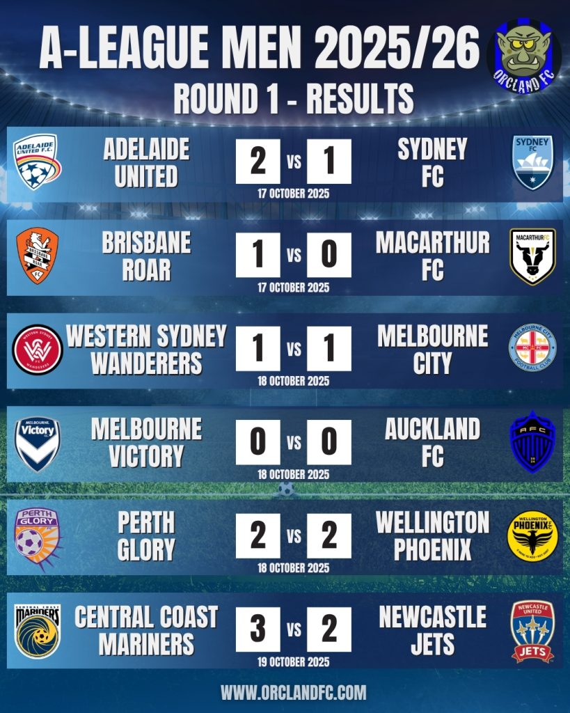 A-League Men 2025/26 Round 1 results | Orcland FC