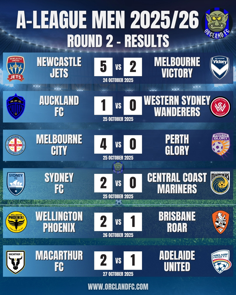 A-League Men 2025/26 Round 2 Results | Orcland FC