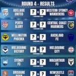 A-League Men 2025/26 Round 4 | Orcland FC