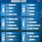 FIFA U-17 Women's World Cup 2025 in Morocco - Teams Groups | Orcland FC