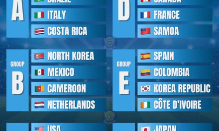 FIFA U-17 Women’s World Cup 2025 – Morocco