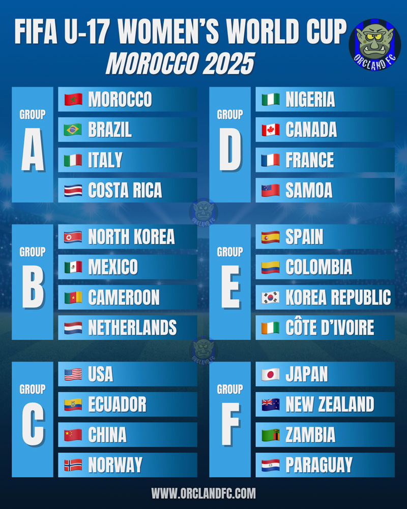 FIFA U-17 Women's World Cup 2025 in Morocco - Teams Groups | Orcland FC