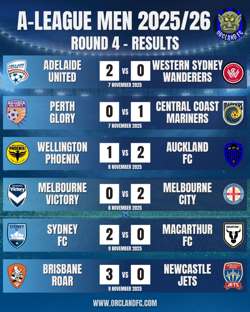 A-League 25/26 Match Results and Goal Scorers for Round 4 - Adelaide United vs. Western Sydney Wanderers, Perth Glory vs. Central Coast Mariners, Wellington Phoenix vs. Auckland FC, Melbourne Victory vs. Melbourne City, Sydney FC vs. Macarthur FC, Brisbane Roar vs. Newcastle Jets - Isuzu Ute A-League Men covered by Orcland FC.