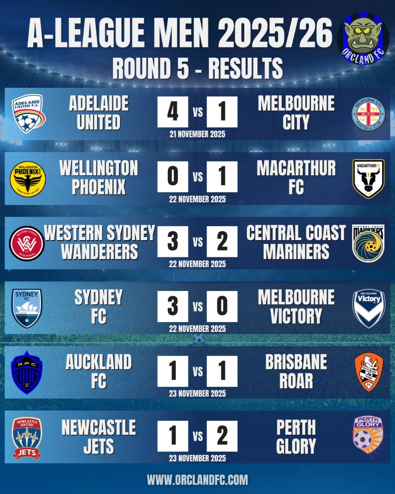 A-League Men 25/26 Match Results for Round 5 - Adelaide United vs. Melbourne City, Wellington Phoenix vs. Macarthur FC, Western Sydney Wanders vs. Central Coast Mariners, Sydney FC vs. Melbourne Victory, Auckland FC vs. Brisbane Roar, Newcastle Jets vs. Perth Glory - Isuzu Ute A-League Men covered by Orcland FC.