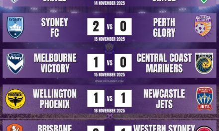A-League Women 25/26 – Round 3 Results