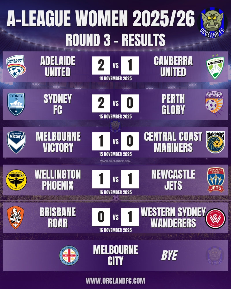 Ninja A-League Women 2025/26 Round 3 results | Orcland FC covering Women's Football