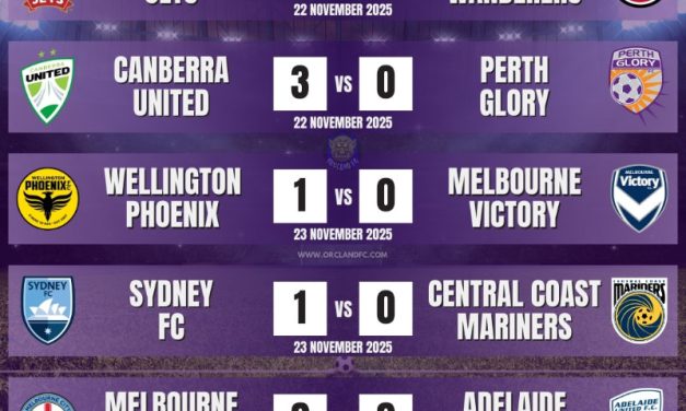 A-League Women 25/26 – Round 4 Results