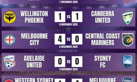 A-League Women 25/26 – Round 2 Results