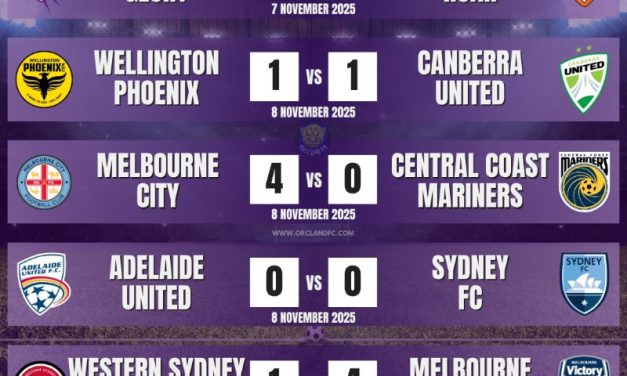 A-League Women 25/26 – Round 2 Results