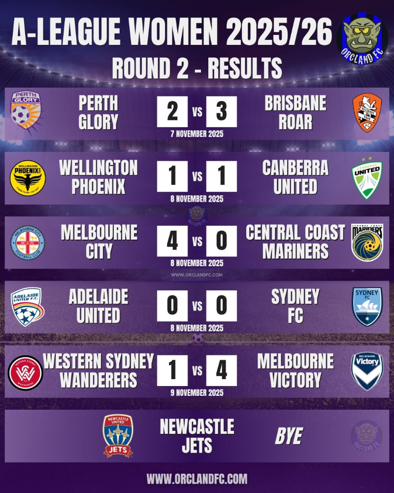 Ninja A-League Women 2025/26 Round 2 results | Orcland FC covering Women's Football