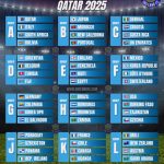 Groups of the FIFA U17 World Cup 2025 in Qatar | Orcland FC
