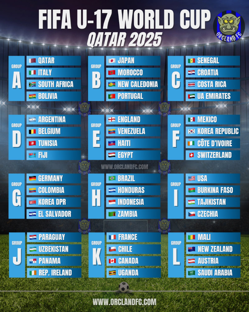 Groups of the FIFA U17 World Cup 2025 in Qatar | Orcland FC