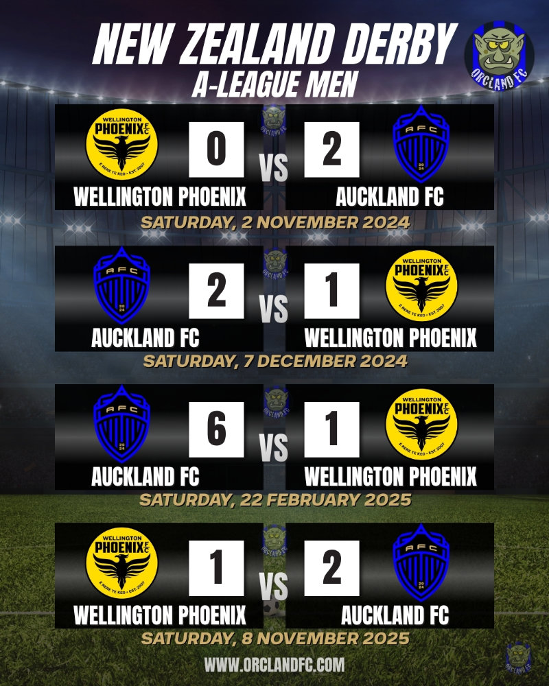 All New Zealand Derby Results - Auckland FC vs. Wellington Phoenix | Orcland FC