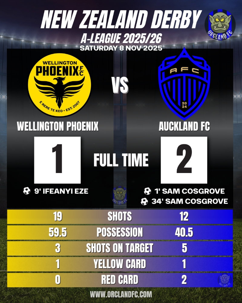 Wellington Phoenix vs Auckland FC - November 2025 | Final Score and Match Statistics | Orcland FC covering A-League