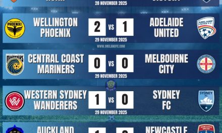 A-League Men 25/26 – Round 6 Results