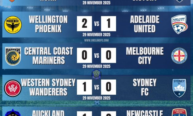 A-League Men 25/26 – Round 6 Results
