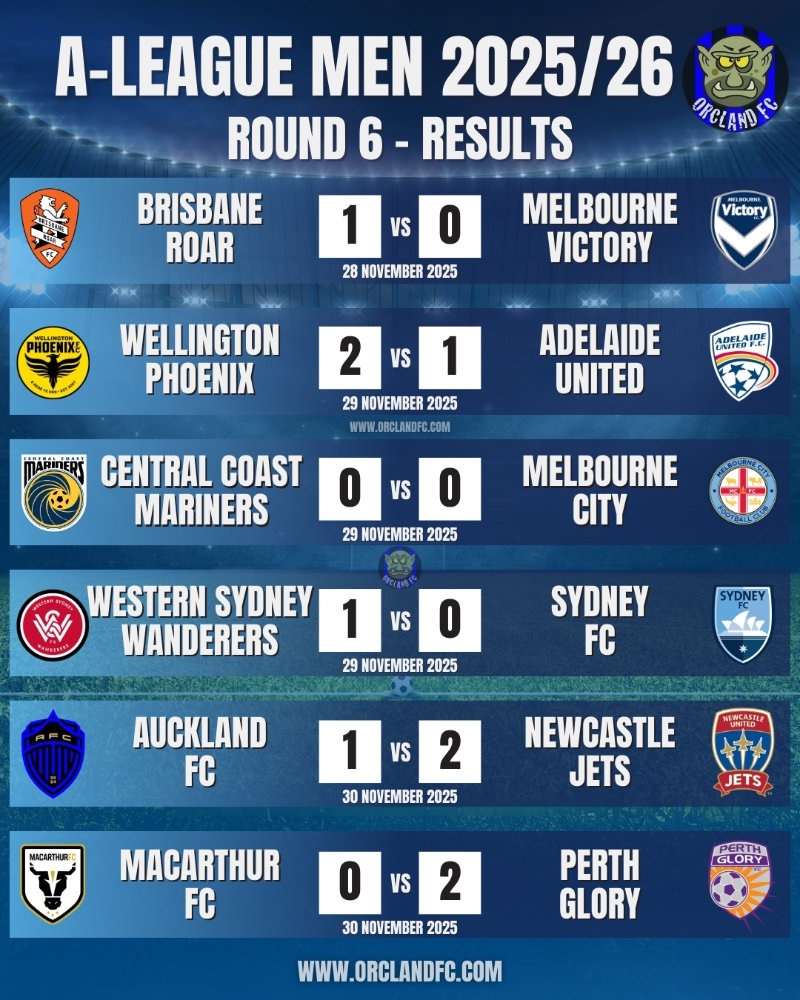 A-League Men 25/26 Match Results and Goal Scorers for Round 6 - Brisbane Roar vs. Melbourne Victory, Wellington Phoenix vs. Adelaide United, Central Coast Mariners vs. Melbourne City, Western Sydney Wanderers vs. Sydney FC, Auckland FC vs. Newcastle Jets, Macarthur FC vs. Perth Glory - Isuzu Ute A-League Men covered by Orcland FC.