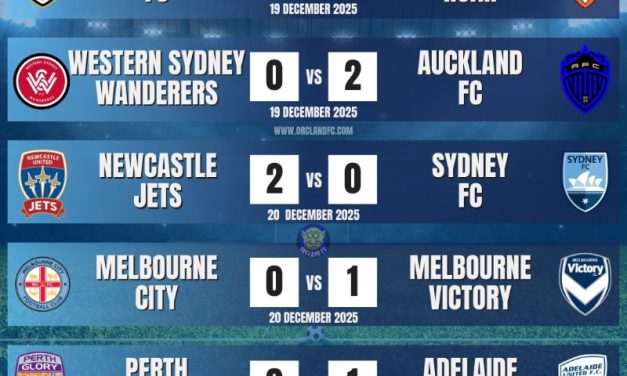 A-League Men 25/26 – Round 9 Results