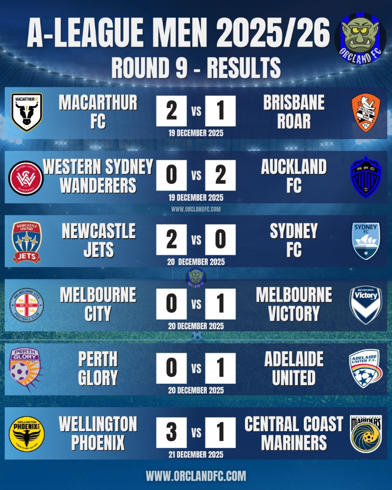 A-League 25/26 Match Results and Goal Scorers for Round 9 - Macarthur FC vs. Brisbane Roar, Western Sydney Wanderers FC vs. Auckland FC, Newcastle Jets vs. Sydney FC, Melbourne City vs. Melbourne Victory, Perth Glory vs. Adelaide United, Wellington Phoenix vs. Central Coast Mariners - Isuzu Ute A-League Men covered by Orcland FC.