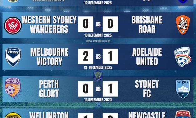 A-League Men 25/26 – Round 8 Results
