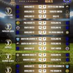 Auckland FC Fixtures in the OFC Pro League 2026 | Orcland FC