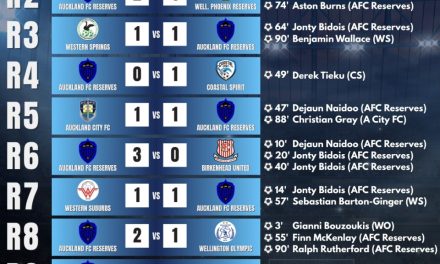 Auckland FC Reserves – NZ National League 2025 Results