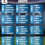 FIFA World Cup 2026 Groups and Teams | Orcland FC