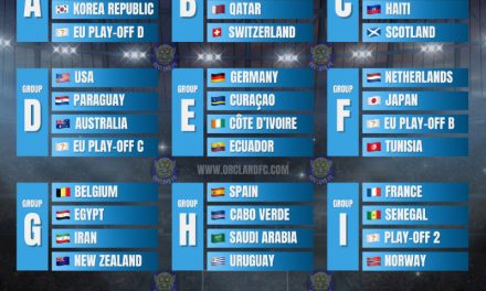 FIFA World Cup 2026 Groups