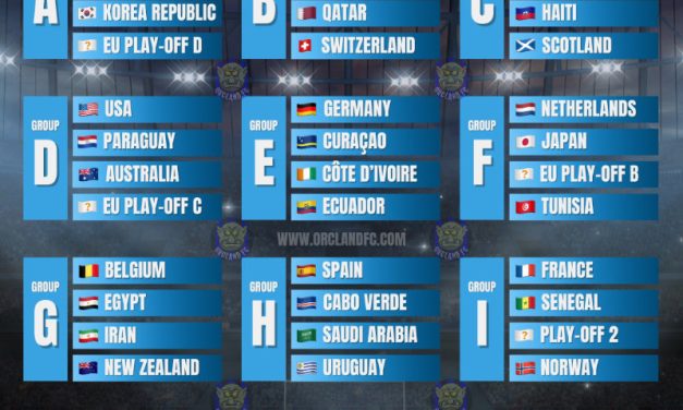 FIFA World Cup 2026 Groups