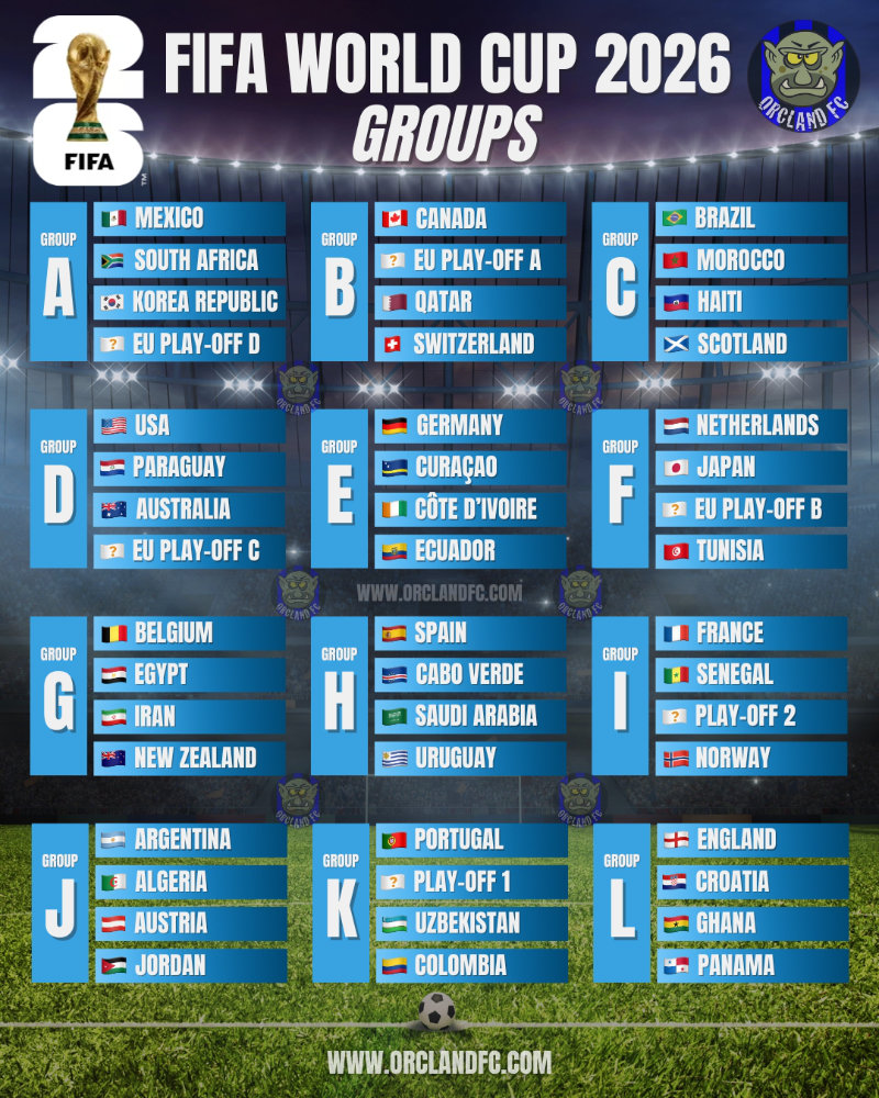 FIFA World Cup 2026 Groups and Teams | Orcland FC