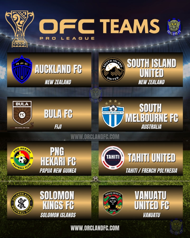 OFC Pro League Teams - Auckland FC, Bula FC, PNG Hekari FC, Solomon Kings FC, South Island United FC, South Melbourne FC, Tahiti United, Vanuatu United FC | Orcland FC