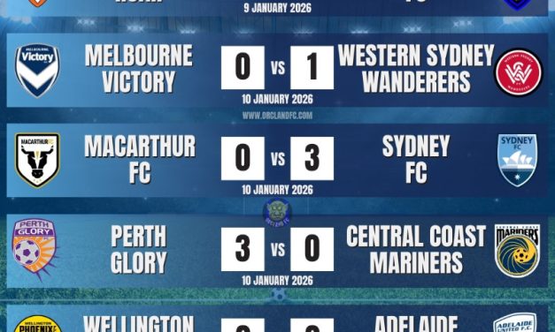 A-League Men 25/26 – Round 12 Results