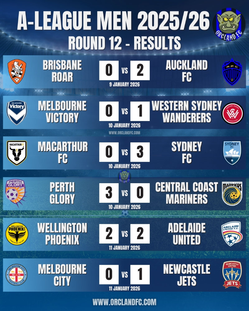 A-League 2025/26 Match Results and Goal Scorers for Round 12 - Brisbane Roar FC vs. Auckland FC, Melbourne Victory vs. Western Sydney Wanderers FC, Macarthur FC vs. Sydney FC, Perth Glory FC vs. Central Coast Mariners FC, Wellington Phoenix FC vs. Adelaide United FC, Melbourne City FC vs. Newcastle Jets FC - Isuzu Ute A-League Men covered by Orcland FC.