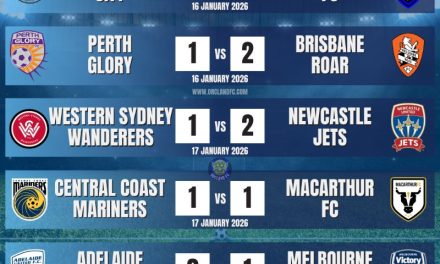 A-League Men 25/26 – Round 13 Results