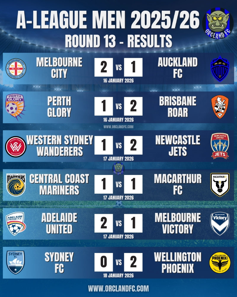 A-League 2025/26 Match Results and Goal Scorers for Round 13 - Melbourne City FC vs. Auckland FC, Perth Glory FC vs. Brisbane Roar FC, Western Sydney Wanderers FC vs. Newcastle Jets FC, Adelaide United FC vs. Melbourne Victory, Central Coast Mariners FC vs. Macarthur FC, Sydney FC vs. Wellington Phoenix FC - Isuzu Ute A-League Men covered by Orcland FC.