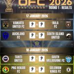 OFC Pro League 2026 Round 1 Fixtures - Vanuatu United FC vs. Bula FC, Auckland FC vs. South Island United, Tahiti United vs. South Melbourne FC, PNG Hekari FC vs. Solomon Kings FC | Orcland FC covering the OFC Pro League