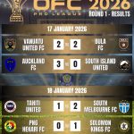 OFC Pro League 2026 Round 1 Results - Vanuatu United FC vs. Bula FC, Auckland FC vs. South Island United, Tahiti United vs. South Melbourne FC, PNG Hekari FC vs. Solomon Kings FC | Orcland FC covering the OFC Pro League