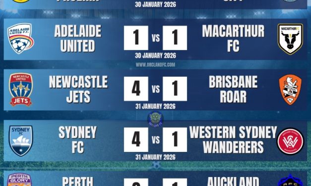 A-League Men 25/26 – Round 15 Results 