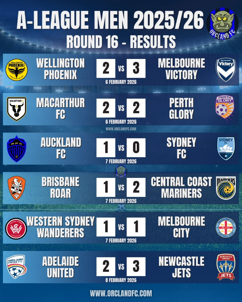 A-League 25/26 Match Results and Goal Scorers for Round 16 - Wellington Phoenix FC vs Melbourne Victory, Macarthur FC vs Perth Glory FC, Auckland FC vs Sydney FC, Brisbane Roar FC vs Central Coast Mariners FC, Western Sydney Wanderers FC vs Melbourne Victory FC, Adelaide United FC vs Newcastle Jets FC - Isuzu Ute A-League Men covered by Orcland FC