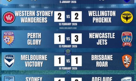 A-League Men 25/26 – Round 17 Results