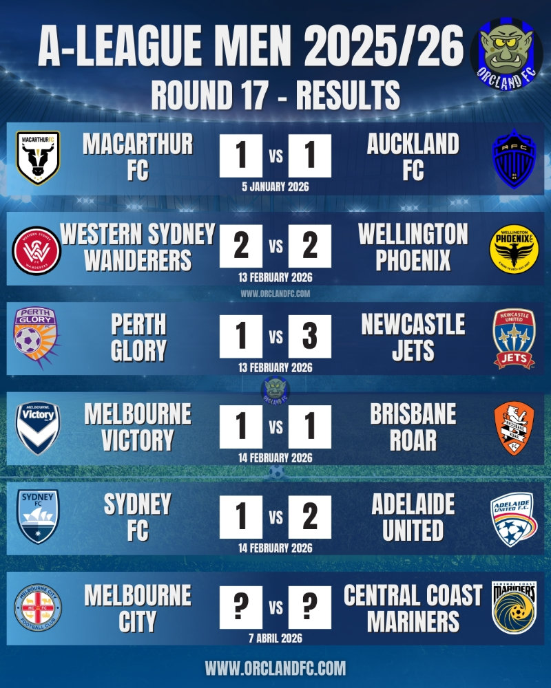 A-League 25/26 Match Results and Goal Scorers for Round 17 - Macarthur FC vs Auckland FC, Western Sydney Wanderers vs Wellington Phoenix FC, Perth Glory FC vs Newcastle Jets FC, Melbourne Victory vs Brisbane Roar FC, Sydney FC vs Adelaide United FC, Melbourne City FC vs Central Coast Mariners FC - Isuzu Ute A-League Men covered by Orcland FC.