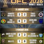 OFC Pro League 2026 Round 2 Results - Vanuatu United FC vs Tahiti United, PNG Hekari FC vs Auckland FC, South Island United vs South Melbourne FC, Bula FC vs Solomon Kings FC | Orcland FC covering the OFC Pro League