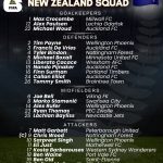 FIFA World Cup 2026 New Zealand squad roster showing goalkeepers, defenders, midfielders, and attackers with player names and clubs.
